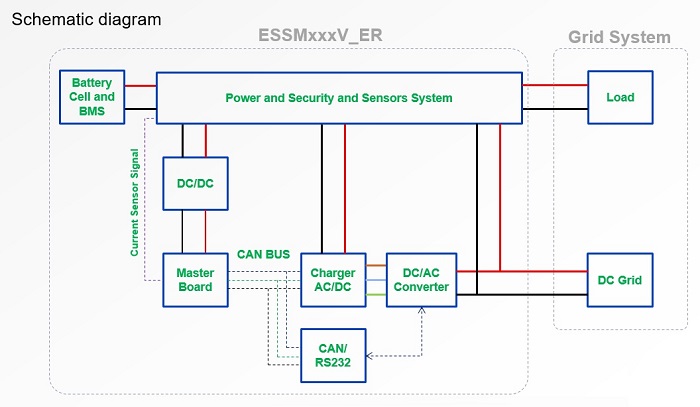 essm_ER